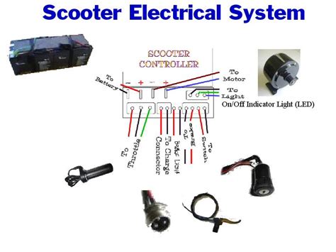 how to connect electric scooter dashboard to the square box|electric scooter dashboard box.